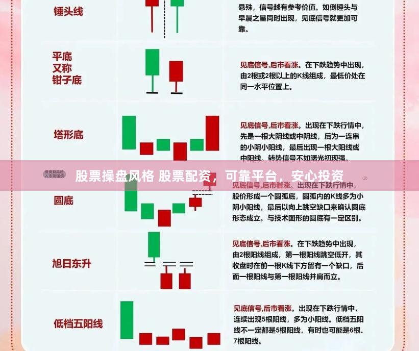 股票操盘风格 股票配资，可靠平台，安心投资