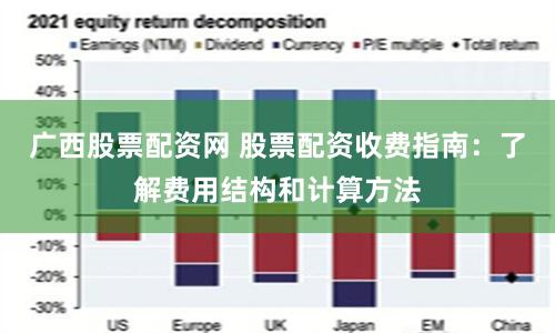 广西股票配资网 股票配资收费指南：了解费用结构和计算方法