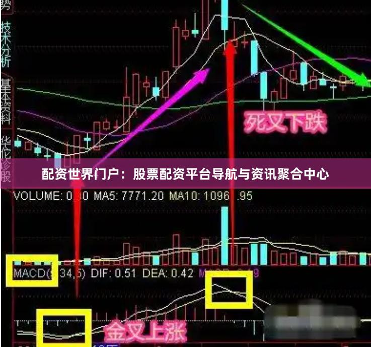配资世界门户：股票配资平台导航与资讯聚合中心