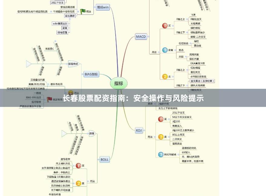 长春股票配资指南：安全操作与风险提示