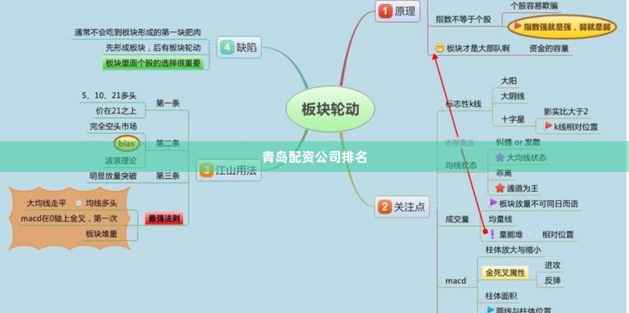 青岛配资公司排名